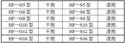 HF-2G抛光机型号